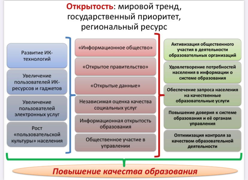 Информационная открытость